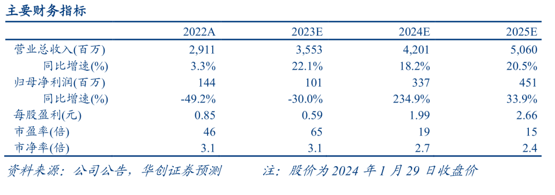 立高食品发布2023年度业绩预告